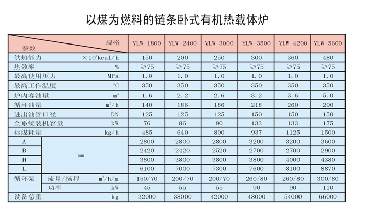 臥式燃煤有機熱載體爐技術(shù)參數