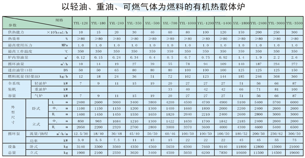 以輕油、重油、可燃氣體為燃料導熱油爐