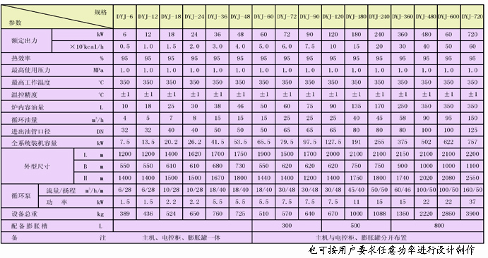 油加熱器技術(shù)參數